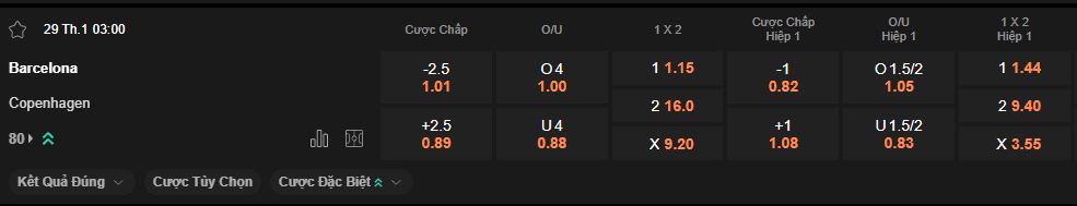 nhan-dinh-soi-keo-barcelona-vs-copenhagen-luc-3h00-ngay-29-1-2026