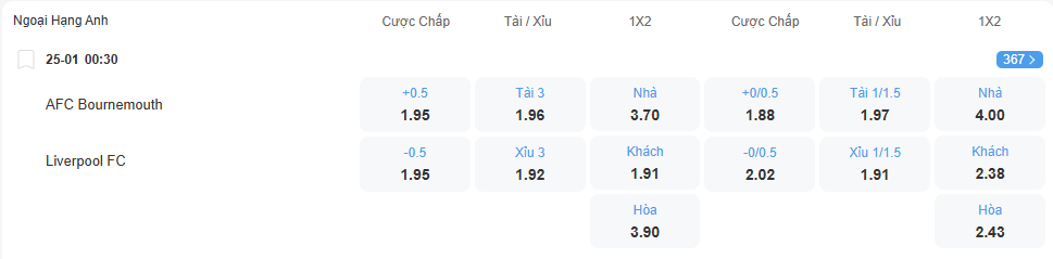 Tỉ lệ kèo Bournemouhth vs Liverpool nhan-dinh-soi-keo-bournemouth-vs-liverpool-luc-00h30-ngay-25-1-2026-2