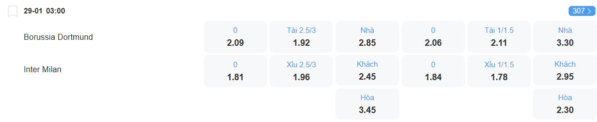 nhan-dinh-soi-keo-dortmund-vs-inter-luc-03h00-ngay-29-1-2026-2