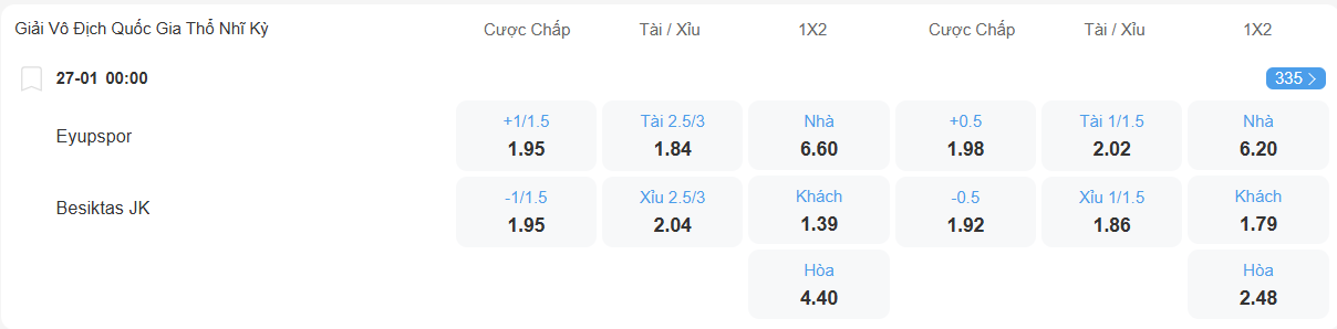 Tỉ lệ kèo Eyupspor vs Besiktas nhan-dinh-soi-keo-eyupspor-vs-besiktas-luc-00h00-ngay-27-1-2026-2