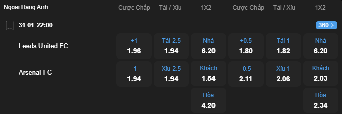 Tỷ lệ kèo Leeds United vs Arsenal nhan-dinh-soi-keo-leeds-united-vs-arsenal-luc-22h00-ngay-31-1-2026-2
