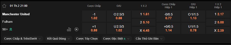nhan-dinh-soi-keo-mu-vs-fulham-luc-21h00-ngay-1-2-2026