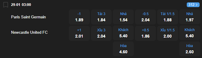 Tỷ lệ kèo Paris Saint-Germain vs Newcastle United nhan-dinh-soi-keo-paris-saint-germain-vs-newcastle-united-luc-03h00-ngay-29-1-2026-2