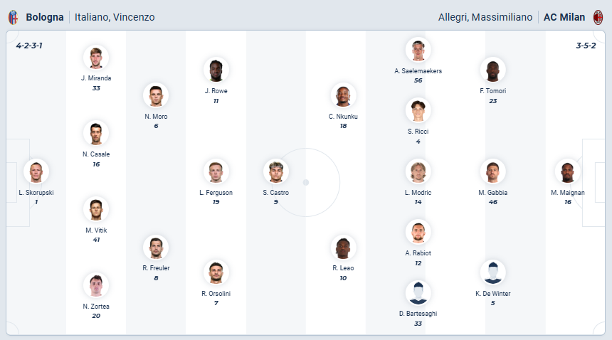 nhan-dinh-soi-keo-bologna-vs-ac-milan-luc-02h45-ngay-4-2-2026-3